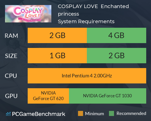COSPLAY LOVE!  Enchanted princess System Requirements PC Graph - Can I Run COSPLAY LOVE!  Enchanted princess