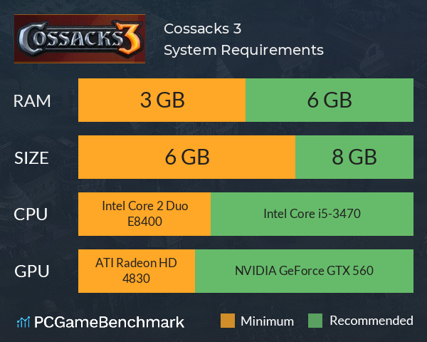 Cossacks 3 System Requirements PC Graph - Can I Run Cossacks 3