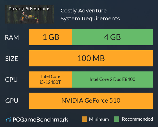 Costly Adventure System Requirements PC Graph - Can I Run Costly Adventure Costly Adventure System Requirements PC Graph - Can I Run Costly Adventure