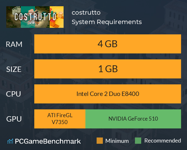 costrutto System Requirements PC Graph - Can I Run costrutto costrutto System Requirements PC Graph - Can I Run costrutto