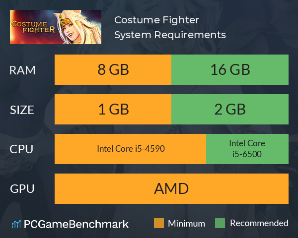Costume Fighter System Requirements PC Graph - Can I Run Costume Fighter