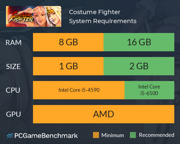 Costume Fighter System Requirements PC Graph - Can I Run Costume Fighter