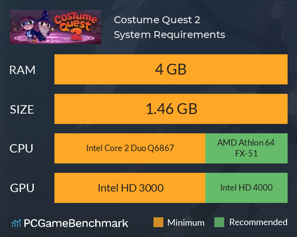 Costume Quest 2 System Requirements PC Graph - Can I Run Costume Quest 2