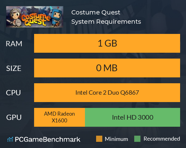 Costume Quest System Requirements PC Graph - Can I Run Costume Quest Costume Quest System Requirements PC Graph - Can I Run Costume Quest