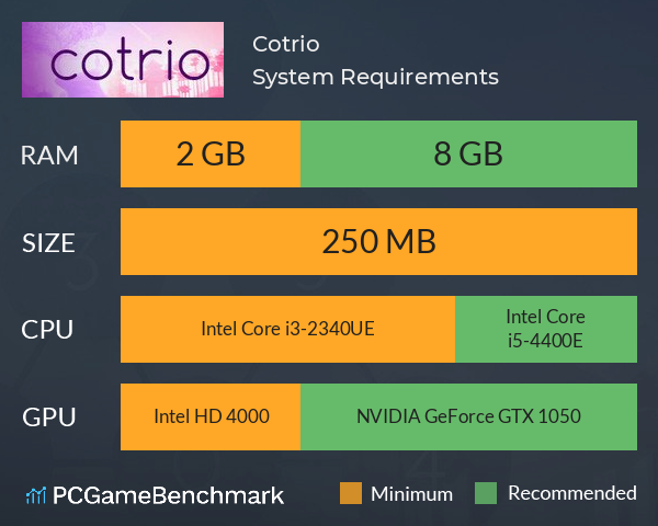 Cotrio System Requirements PC Graph - Can I Run Cotrio Cotrio System Requirements PC Graph - Can I Run Cotrio