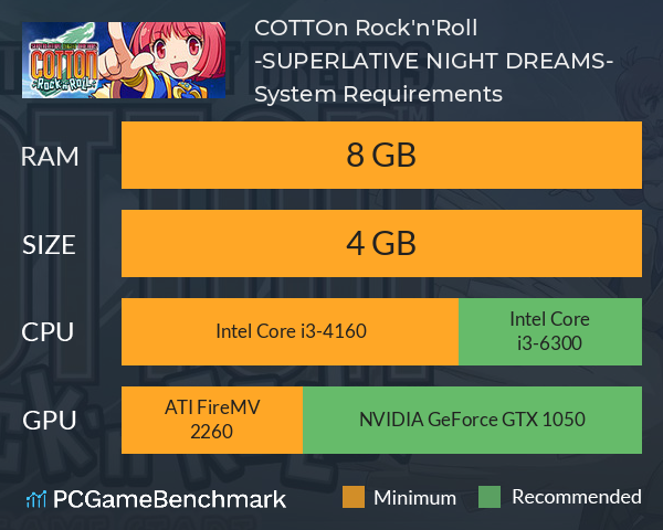 COTTOn Rock'n'Roll -SUPERLATIVE NIGHT DREAMS- System Requirements PC Graph - Can I Run COTTOn Rock'n'Roll -SUPERLATIVE NIGHT DREAMS-