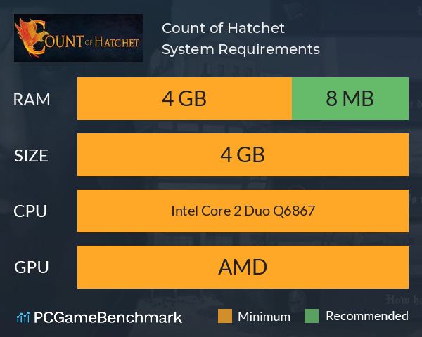 Count of Hatchet System Requirements PC Graph - Can I Run Count of Hatchet Count of Hatchet System Requirements PC Graph - Can I Run Count of Hatchet