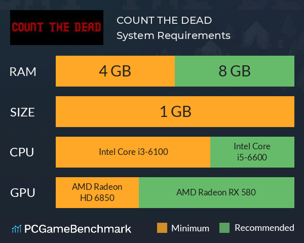 COUNT THE DEAD System Requirements PC Graph - Can I Run COUNT THE DEAD COUNT THE DEAD System Requirements PC Graph - Can I Run COUNT THE DEAD