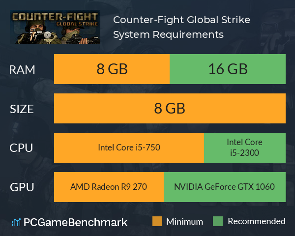 Counter-Fight: Global Strike System Requirements PC Graph - Can I Run Counter-Fight: Global Strike