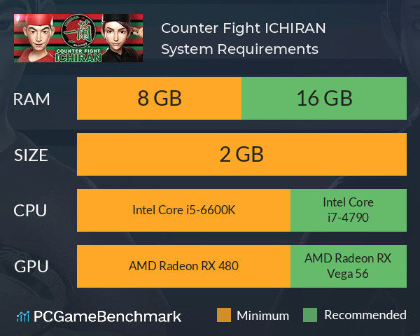 Counter Fight ICHIRAN System Requirements PC Graph - Can I Run Counter Fight ICHIRAN Counter Fight ICHIRAN System Requirements PC Graph - Can I Run Counter Fight ICHIRAN