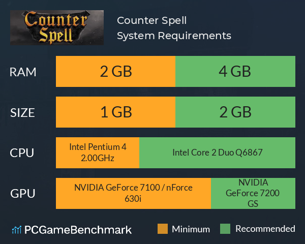 Counter Spell System Requirements PC Graph - Can I Run Counter Spell Counter Spell System Requirements PC Graph - Can I Run Counter Spell