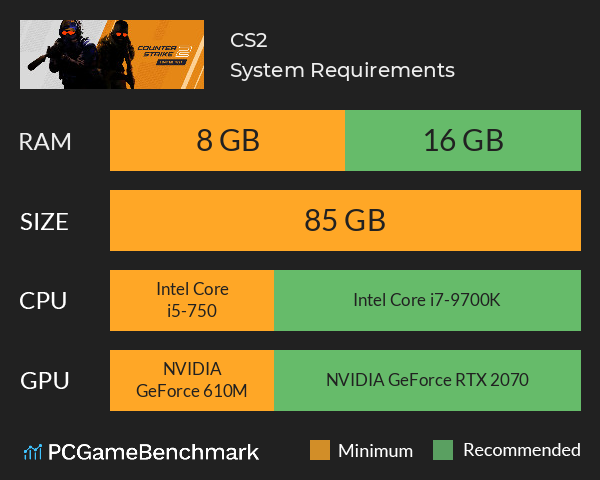 CS2 System Requirements PC Graph - Can I Run CS2