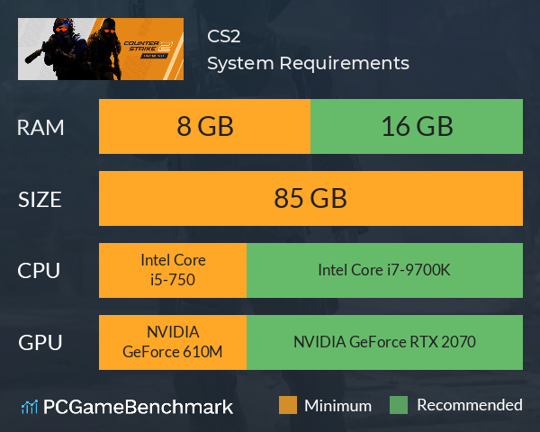 CS2 System Requirements PC Graph - Can I Run CS2