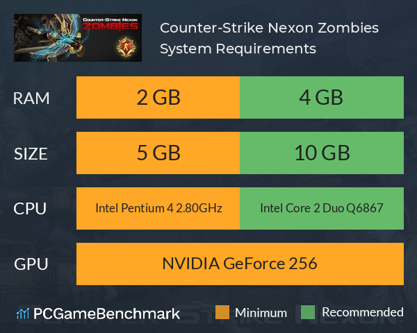Counter-Strike Nexon: Zombies System Requirements PC Graph - Can I Run Counter-Strike Nexon: Zombies