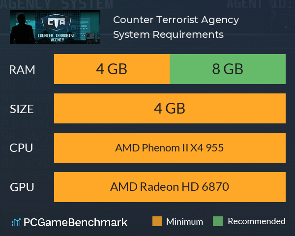 Counter Terrorist Agency System Requirements PC Graph - Can I Run Counter Terrorist Agency