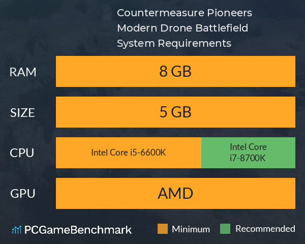 Countermeasure Pioneers: Modern Drone Battlefield System Requirements PC Graph - Can I Run Countermeasure Pioneers: Modern Drone Battlefield Countermeasure Pioneers: Modern Drone Battlefield System Requirements PC Graph - Can I Run Countermeasure Pioneers: Modern Drone Battlefield