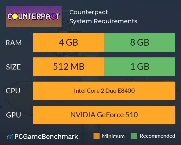 Counterpact System Requirements PC Graph - Can I Run Counterpact Counterpact System Requirements PC Graph - Can I Run Counterpact