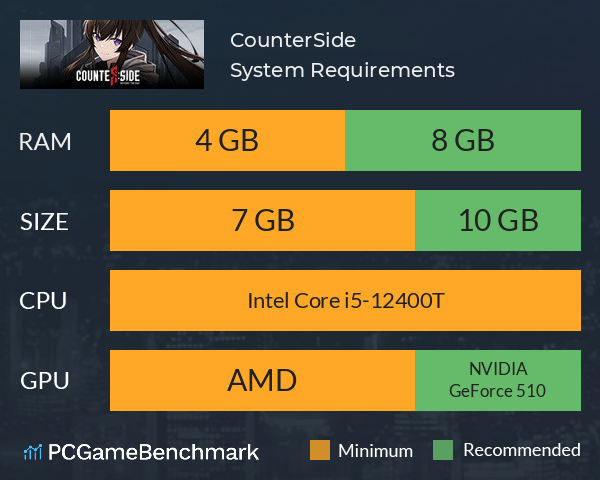 CounterSide System Requirements PC Graph - Can I Run CounterSide CounterSide System Requirements PC Graph - Can I Run CounterSide