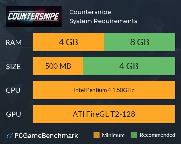 Countersnipe System Requirements PC Graph - Can I Run Countersnipe