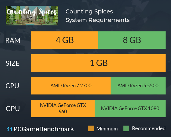 Counting Spices System Requirements PC Graph - Can I Run Counting Spices Counting Spices System Requirements PC Graph - Can I Run Counting Spices