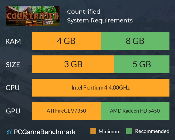 Countrified System Requirements PC Graph - Can I Run Countrified