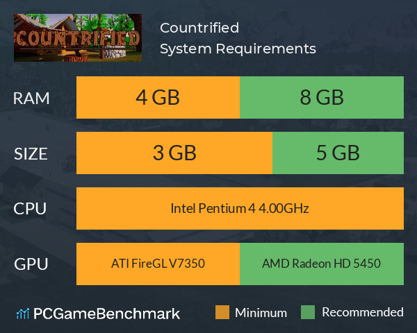 Countrified System Requirements PC Graph - Can I Run Countrified Countrified System Requirements PC Graph - Can I Run Countrified