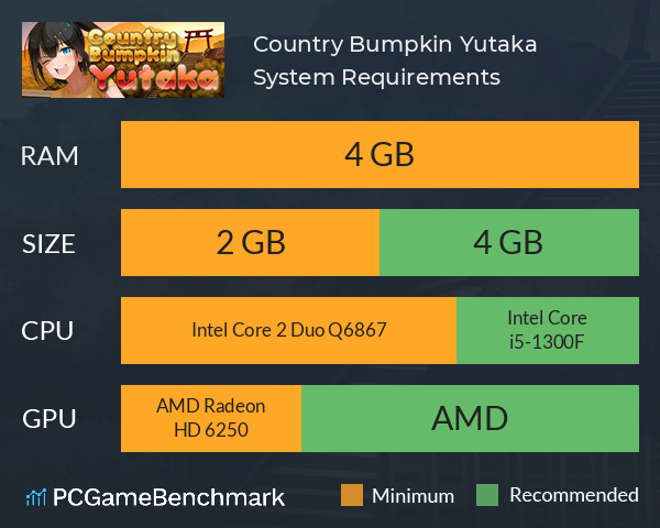 Country Bumpkin Yutaka System Requirements PC Graph - Can I Run Country Bumpkin Yutaka