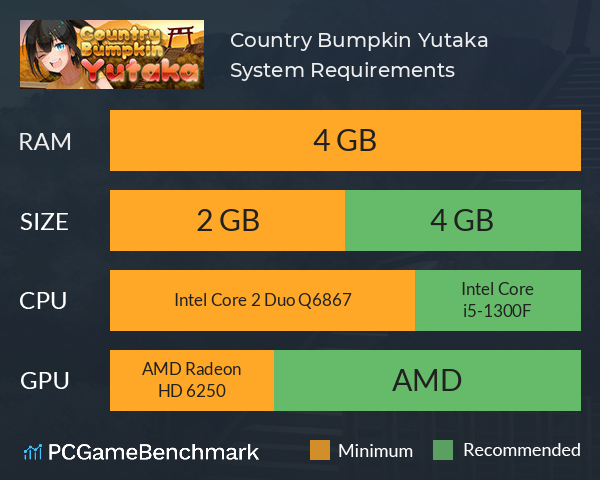 Country Bumpkin Yutaka System Requirements PC Graph - Can I Run Country Bumpkin Yutaka Country Bumpkin Yutaka System Requirements PC Graph - Can I Run Country Bumpkin Yutaka