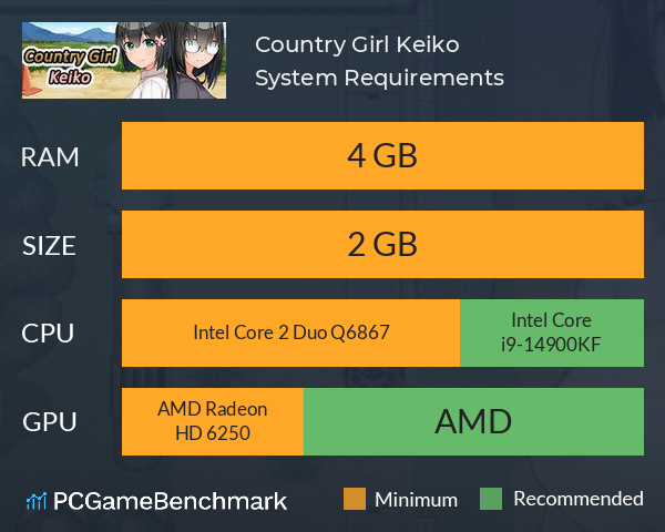 Country Girl Keiko System Requirements PC Graph - Can I Run Country Girl Keiko