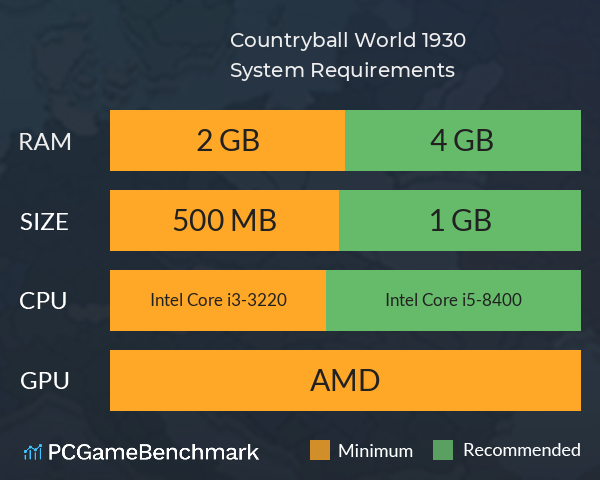 Countryball: World 1930 System Requirements PC Graph - Can I Run Countryball: World 1930 Countryball: World 1930 System Requirements PC Graph - Can I Run Countryball: World 1930