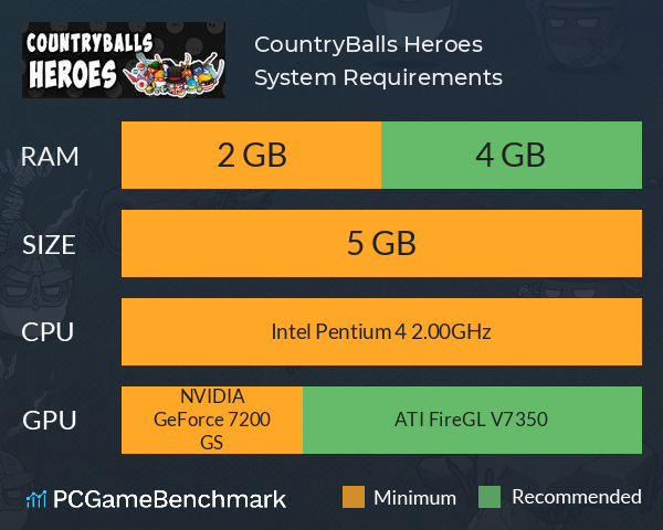 CountryBalls Heroes System Requirements PC Graph - Can I Run CountryBalls Heroes