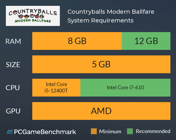 Countryballs: Modern Ballfare System Requirements PC Graph - Can I Run Countryballs: Modern Ballfare Countryballs: Modern Ballfare System Requirements PC Graph - Can I Run Countryballs: Modern Ballfare