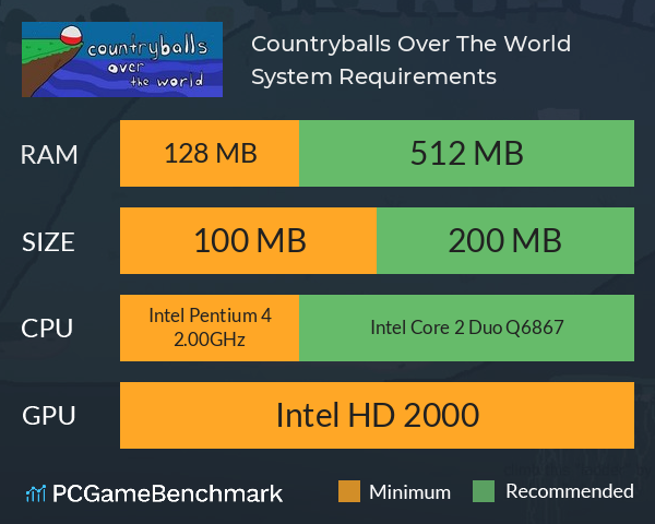 Countryballs: Over The World System Requirements PC Graph - Can I Run Countryballs: Over The World