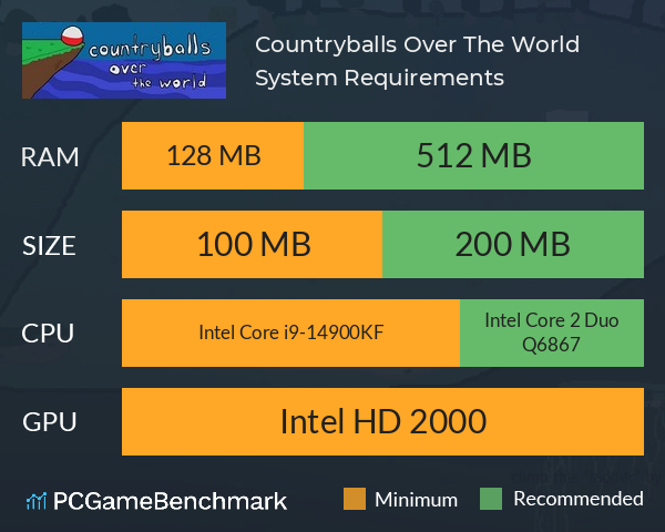 Countryballs: Over The World System Requirements PC Graph - Can I Run Countryballs: Over The World