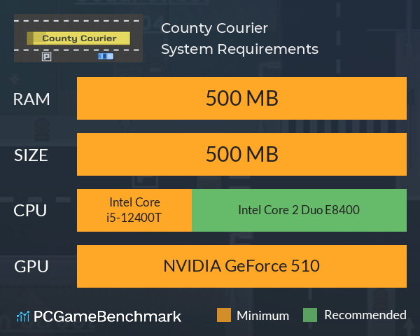 County Courier System Requirements PC Graph - Can I Run County Courier