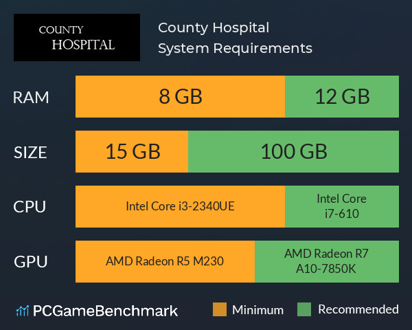 County Hospital System Requirements PC Graph - Can I Run County Hospital County Hospital System Requirements PC Graph - Can I Run County Hospital