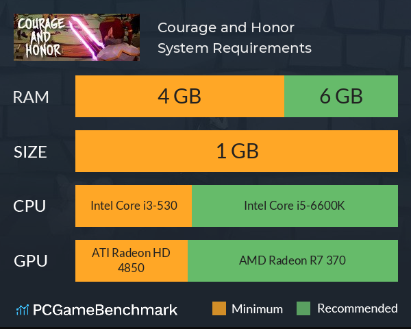 Courage and Honor System Requirements PC Graph - Can I Run Courage and Honor