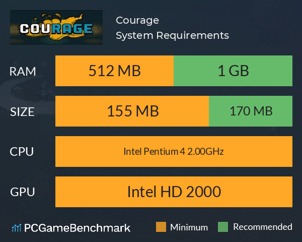 Courage System Requirements PC Graph - Can I Run Courage Courage System Requirements PC Graph - Can I Run Courage