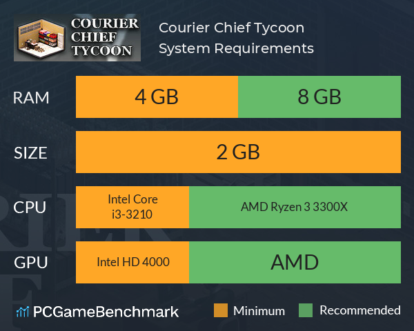 Courier Chief Tycoon System Requirements PC Graph - Can I Run Courier Chief Tycoon Courier Chief Tycoon System Requirements PC Graph - Can I Run Courier Chief Tycoon