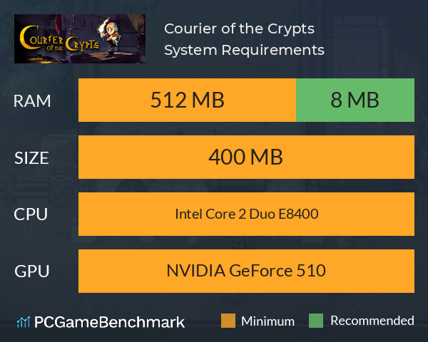 Courier of the Crypts System Requirements PC Graph - Can I Run Courier of the Crypts