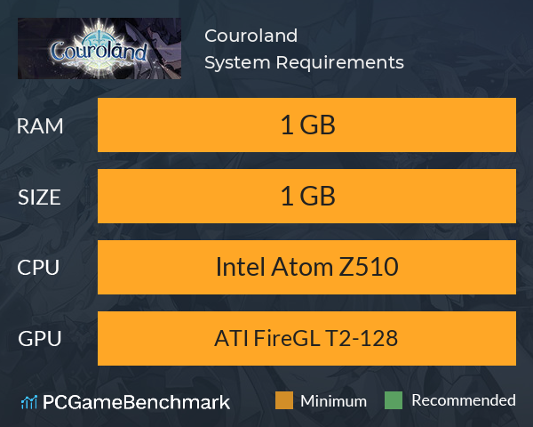Couroland System Requirements PC Graph - Can I Run Couroland