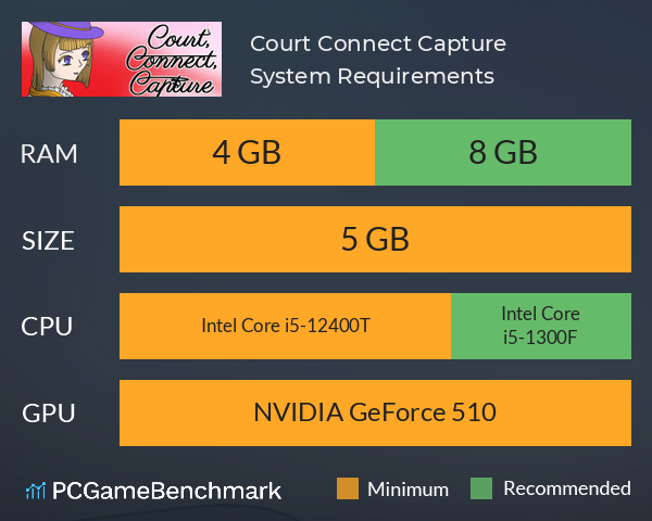 Court, Connect, Capture System Requirements PC Graph - Can I Run Court, Connect, Capture Court, Connect, Capture System Requirements PC Graph - Can I Run Court, Connect, Capture