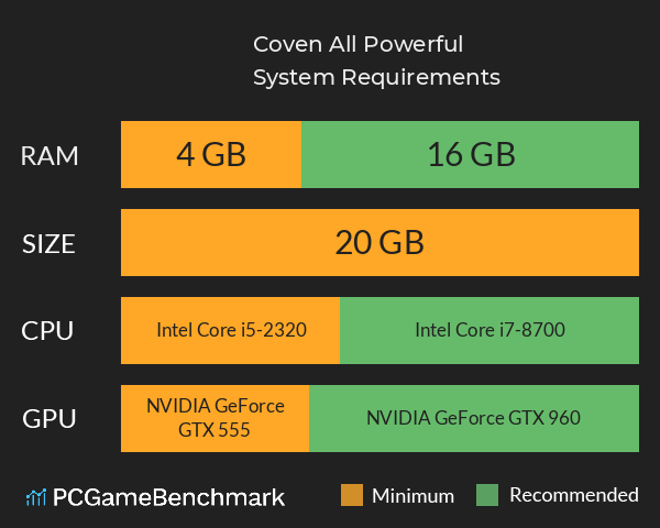 Coven: All Powerful System Requirements PC Graph - Can I Run Coven: All Powerful