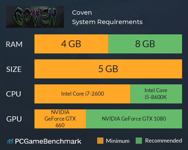 Coven System Requirements PC Graph - Can I Run Coven Coven System Requirements PC Graph - Can I Run Coven