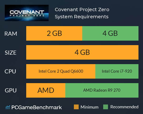 Covenant: Project Zero System Requirements PC Graph - Can I Run Covenant: Project Zero
