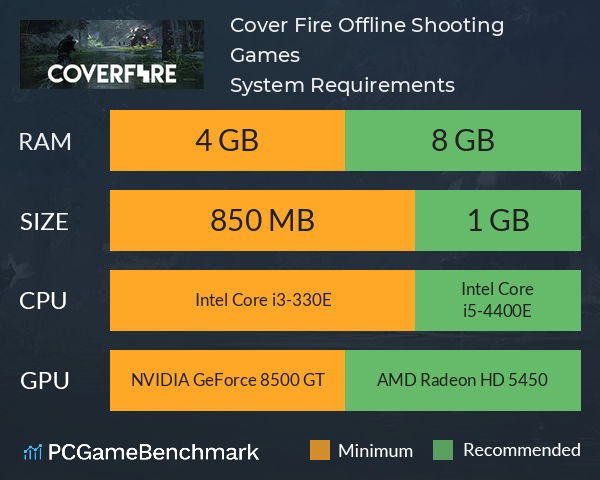 Cover Fire: Offline Shooting Games System Requirements PC Graph - Can I Run Cover Fire: Offline Shooting Games