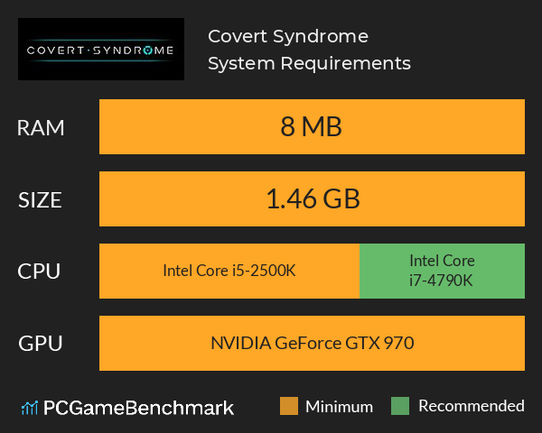 Covert Syndrome System Requirements PC Graph - Can I Run Covert Syndrome