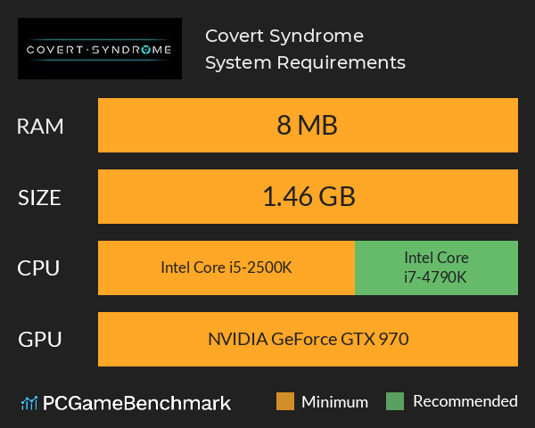 Covert Syndrome System Requirements PC Graph - Can I Run Covert Syndrome Covert Syndrome System Requirements PC Graph - Can I Run Covert Syndrome