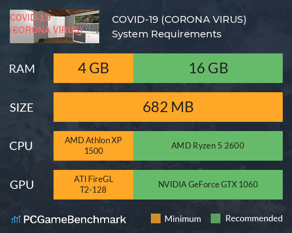 COVID-19 (CORONA VIRUS) System Requirements PC Graph - Can I Run COVID-19 (CORONA VIRUS) COVID-19 (CORONA VIRUS) System Requirements PC Graph - Can I Run COVID-19 (CORONA VIRUS)