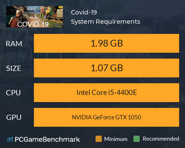 Covid-19 System Requirements PC Graph - Can I Run Covid-19